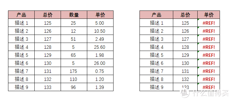 ​避坑指南：Excel常见的15个隐藏极深的坑，个个经典，颠覆了我对Excel的认知