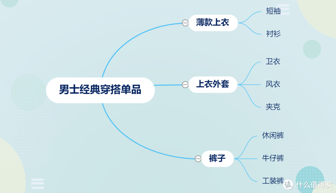 告别格子衬衫，8类男装基础款单品推荐，不用动脑子就能穿出门！