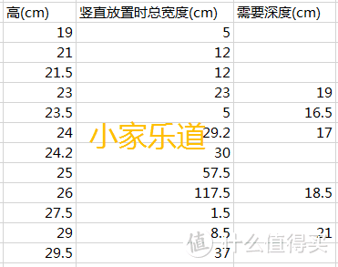 按高矮把书的量测量了一遍