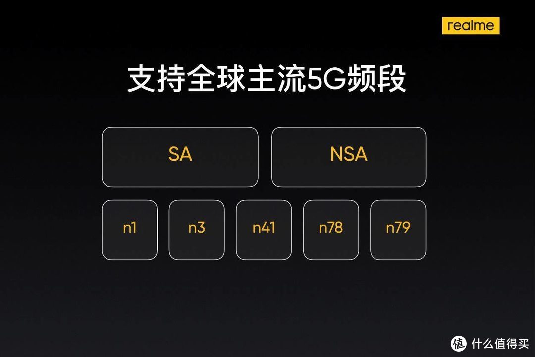 realme X50 Pro来了：骁龙865+65W快充+90hz