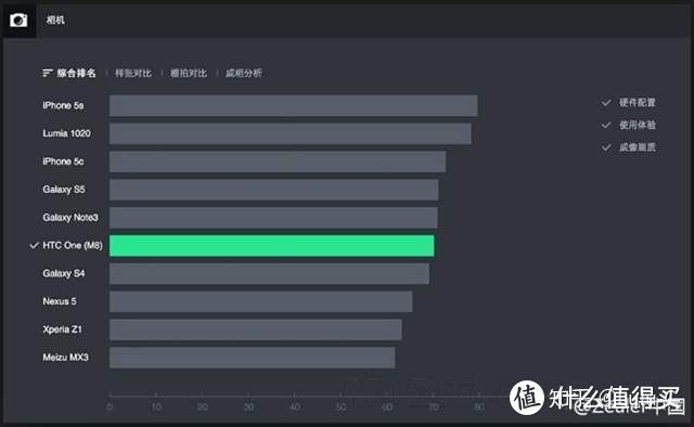 2004-2019：我和我的手机十五年（三）