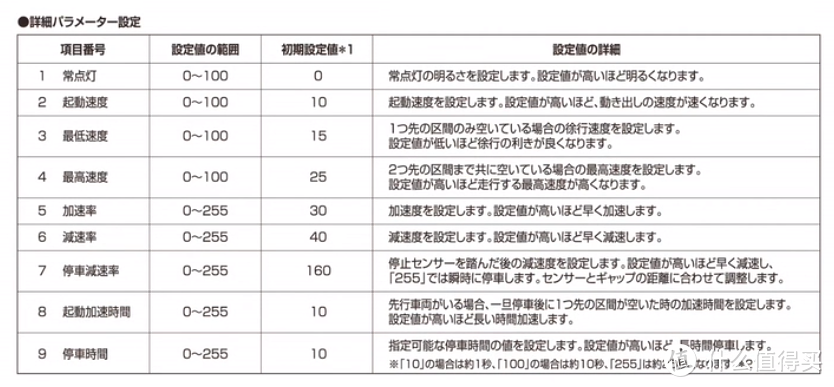 增加火车模型趣味性的DIY玩法（下）