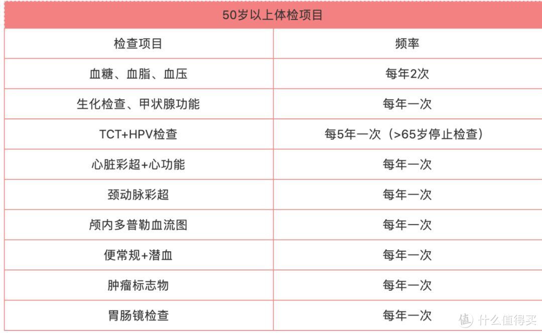  图片来源于：深圳中海医院微信