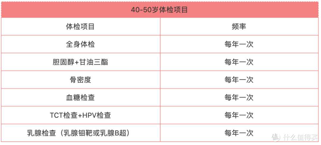 80%女性都有的几类疾病，还能顺利投保吗？