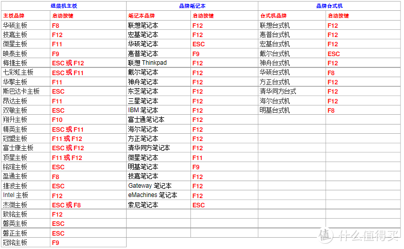 如何给新电脑或系统损坏的电脑安装系统