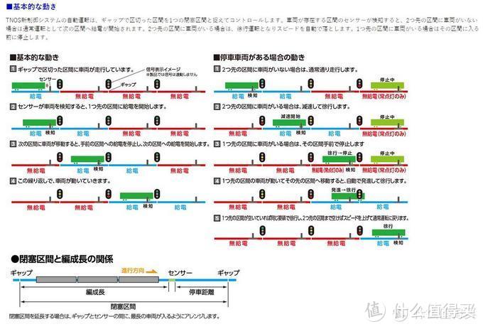 增加火车模型趣味性的DIY玩法（下）