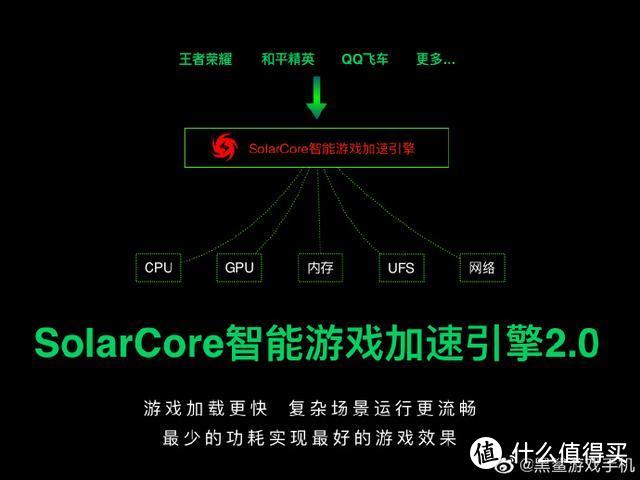 5G游戏手机推荐：骁龙865+65W快充+90Hz屏+定制散热系统