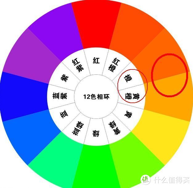 【告别大白墙】你家墙面想换个颜色？你懂怎么挑么？