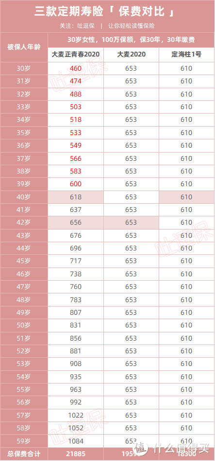 （制图By吐逗保，未经授权禁止转载）