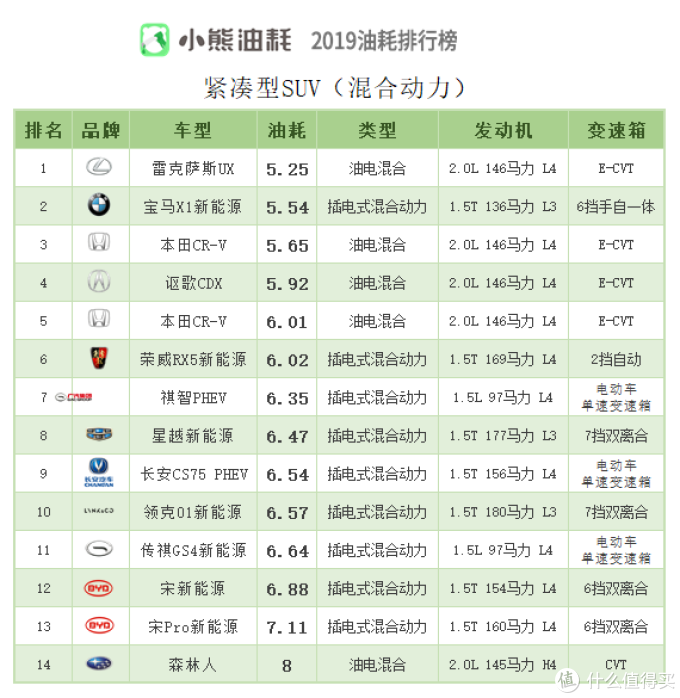 车榜单:2019年中国汽车油耗排行榜——SUV篇(上)