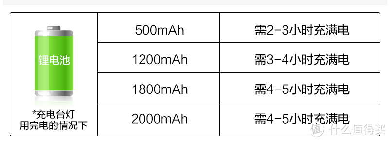 这个酷毙灯，除了名字酷毙了，功能也忒酷毙了吧——推荐在校生使用