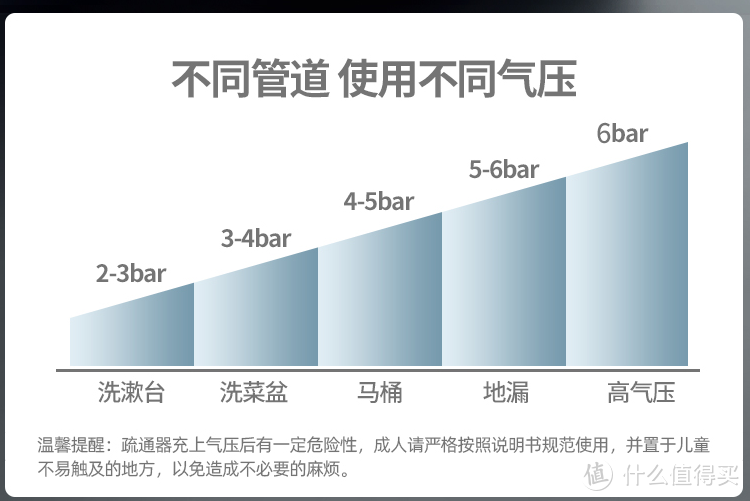 疏通由我不由天：大力出奇迹之一炮通下水道疏通神器体验