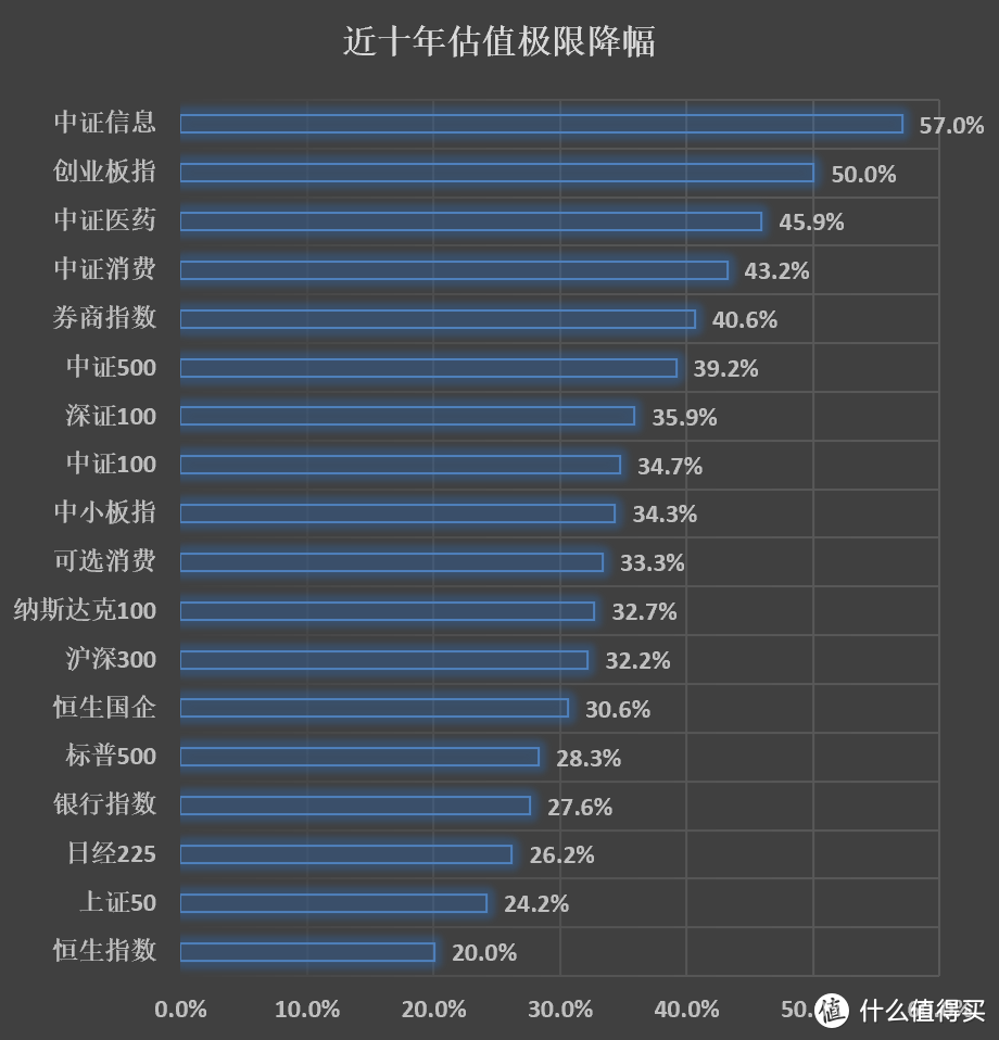 全球股市暴跌，哪些品种有机会？