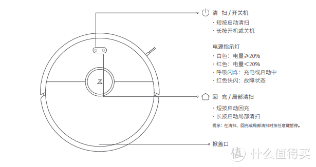 真实评价，2020年上市的石头扫地机器人P55，好不好用！