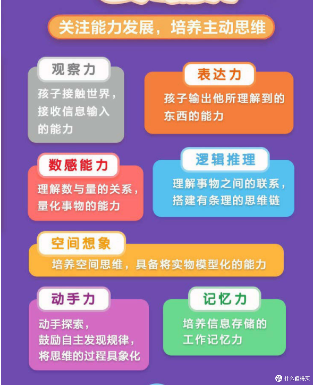 学而思学前七大能力课堂思维启蒙 幼儿园中班4 5岁 全套6册 少儿读物 什么值得买