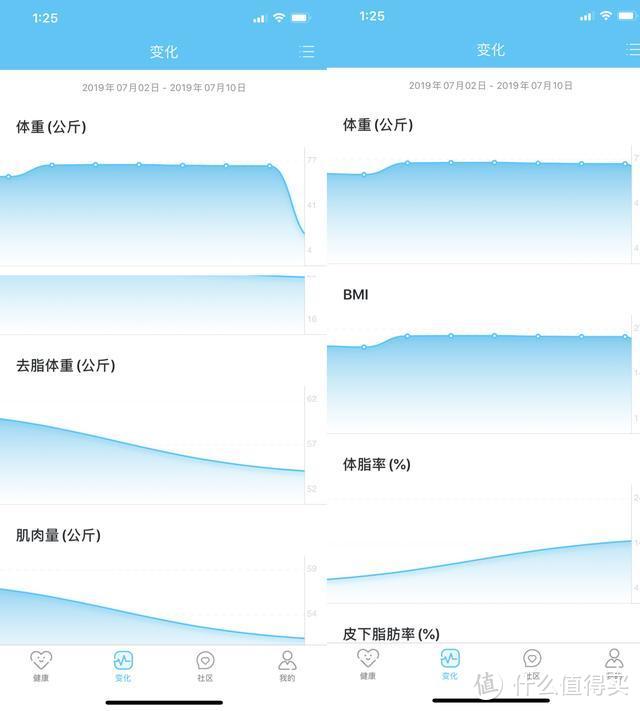 健康生活无从下手？这款云康宝体脂秤让你告别亚健康