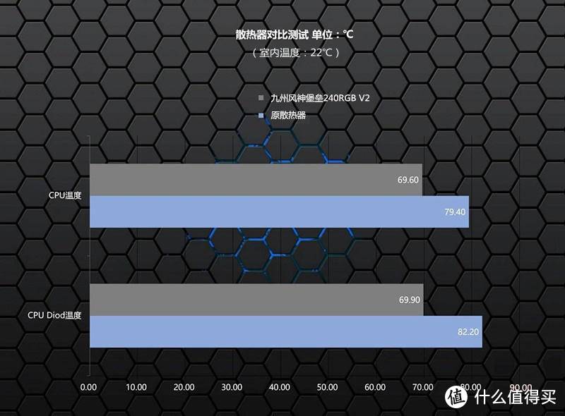 让电脑冷酷到底—九州风神堡垒240RGB水冷散热器酷爽体验