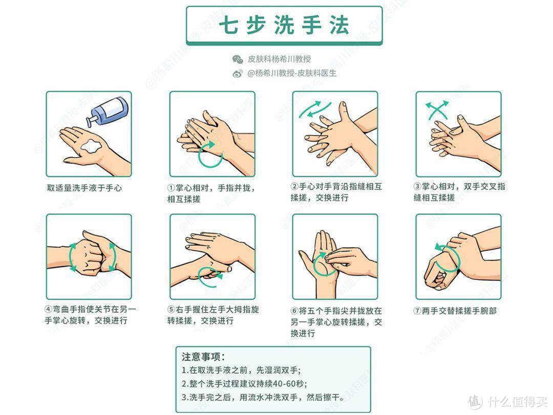 复工勤洗手—各种手部清洁用品使用对比