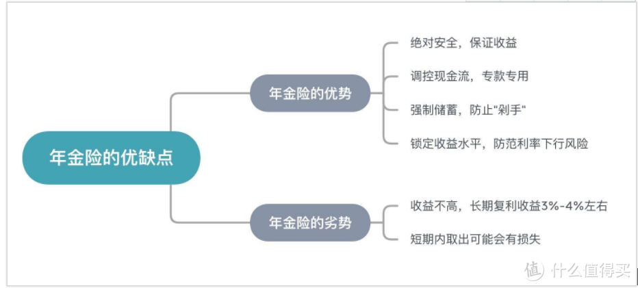 年金科普 | 入门篇：小白学年金从这里开始