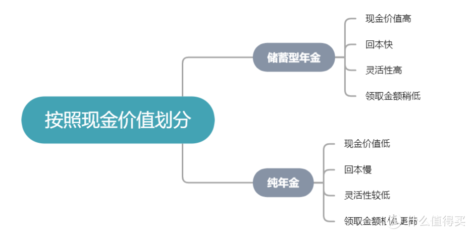 年金科普 | 入门篇：小白学年金从这里开始