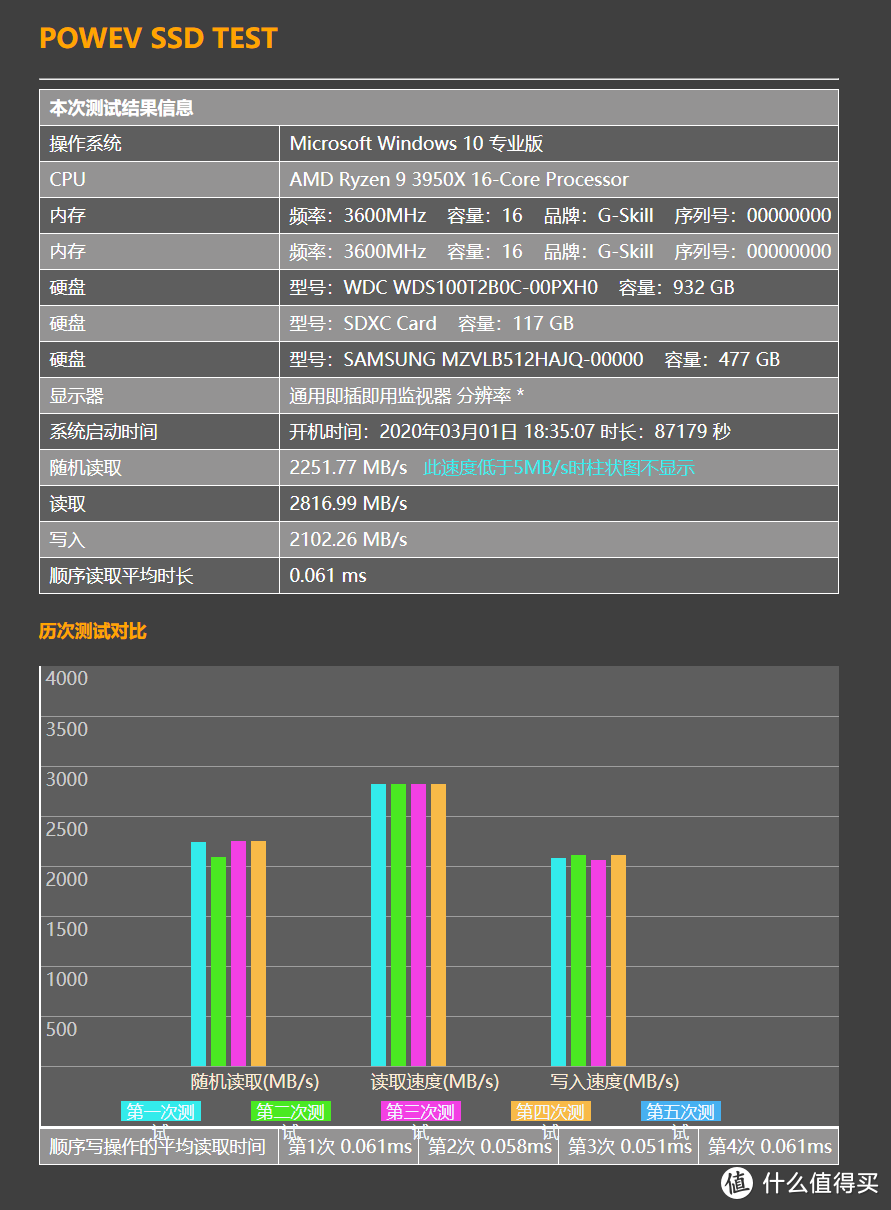 不再浪费时间等待加载——WD Blue SN550 NVMe SSD固态硬盘体验