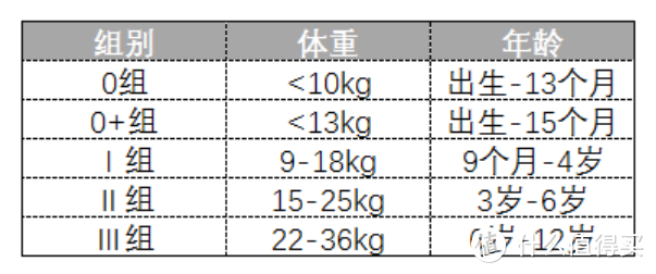 宝宝安全座椅怎么选？四个要点需谨记