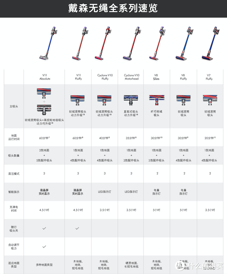 从V7到V11，眼都看花了