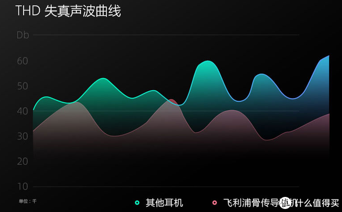 换个方式听音乐——飞利浦TAN6605骨传导耳机开箱评测