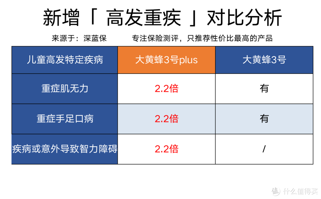 想给孩子买重疾险？这是我服务10万个家庭后的经验总结