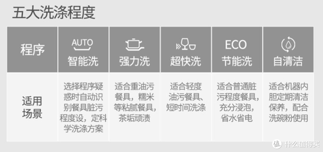 你负责朋友圈晒美食，美的H5洗碗机搞定你的餐具清洁问题！