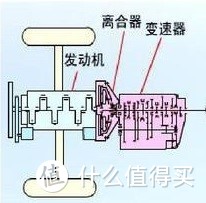 你真得清楚为什么要降挡超车吗？