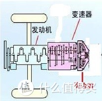 你真得清楚为什么要降挡超车吗？