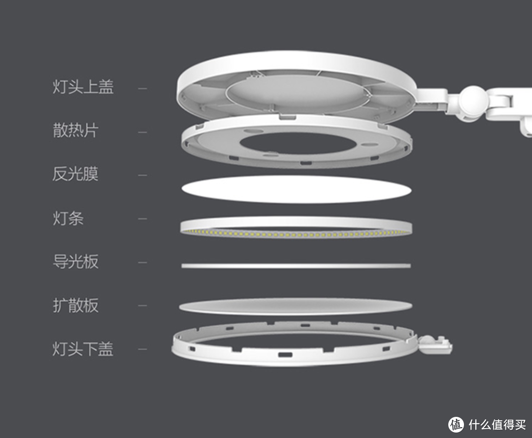 更适合全家人使用的智能家居：小度+Yeelight灯具体验