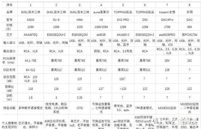 1000元左右，印象极为深刻的优质国产DAC解码器---拓品D50S（长文）