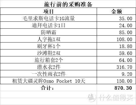 记我的毛里求斯蜜月之旅篇三：攻略篇