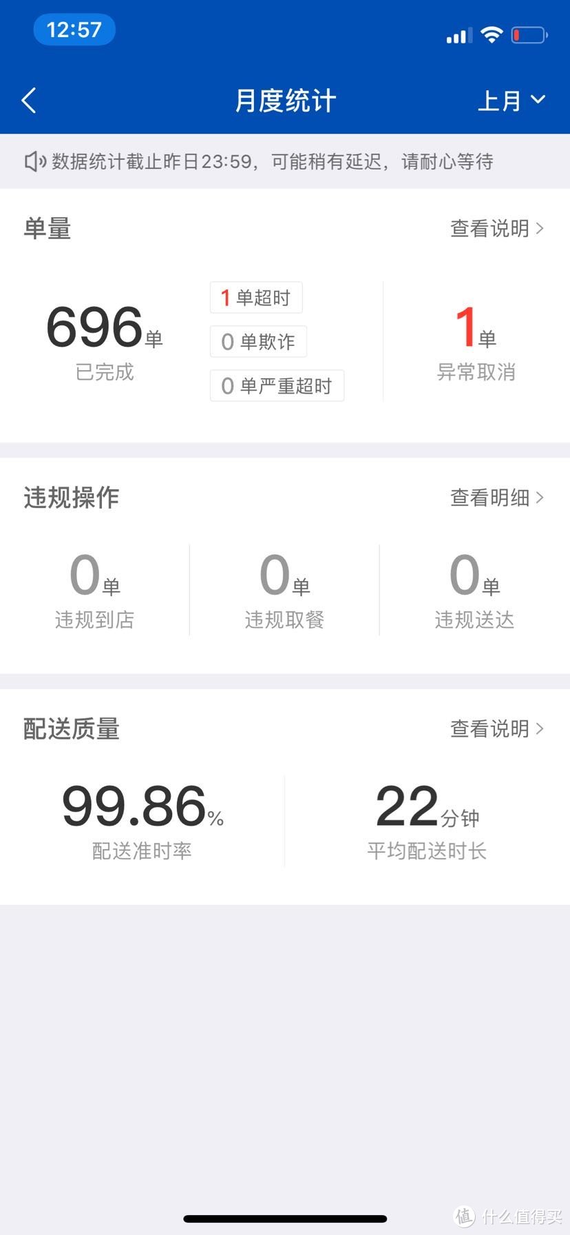 8000/月 送外卖—不仅是一条退路，也是我的出路！ 二篇