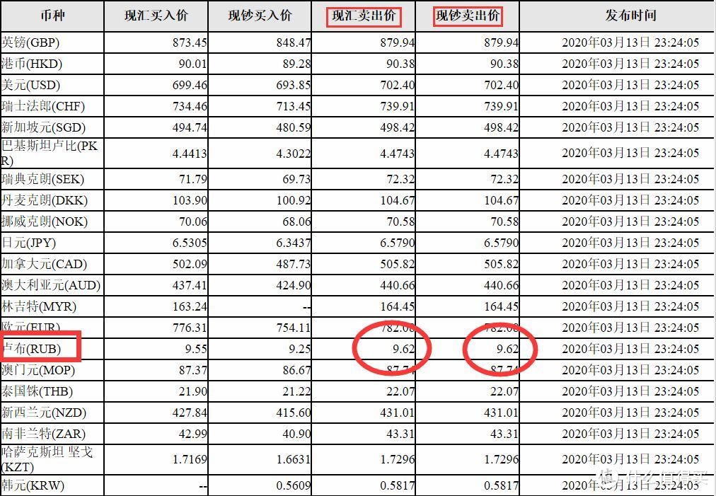 环球旅行后的收获就是看懂了国际形势与货币走势