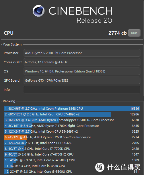 R20分数也超过7700K了，比8C16T的1700x还是弱一些