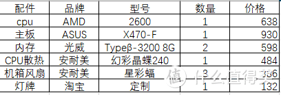 合计3120，再加上5v集线器忘了算，一共3138