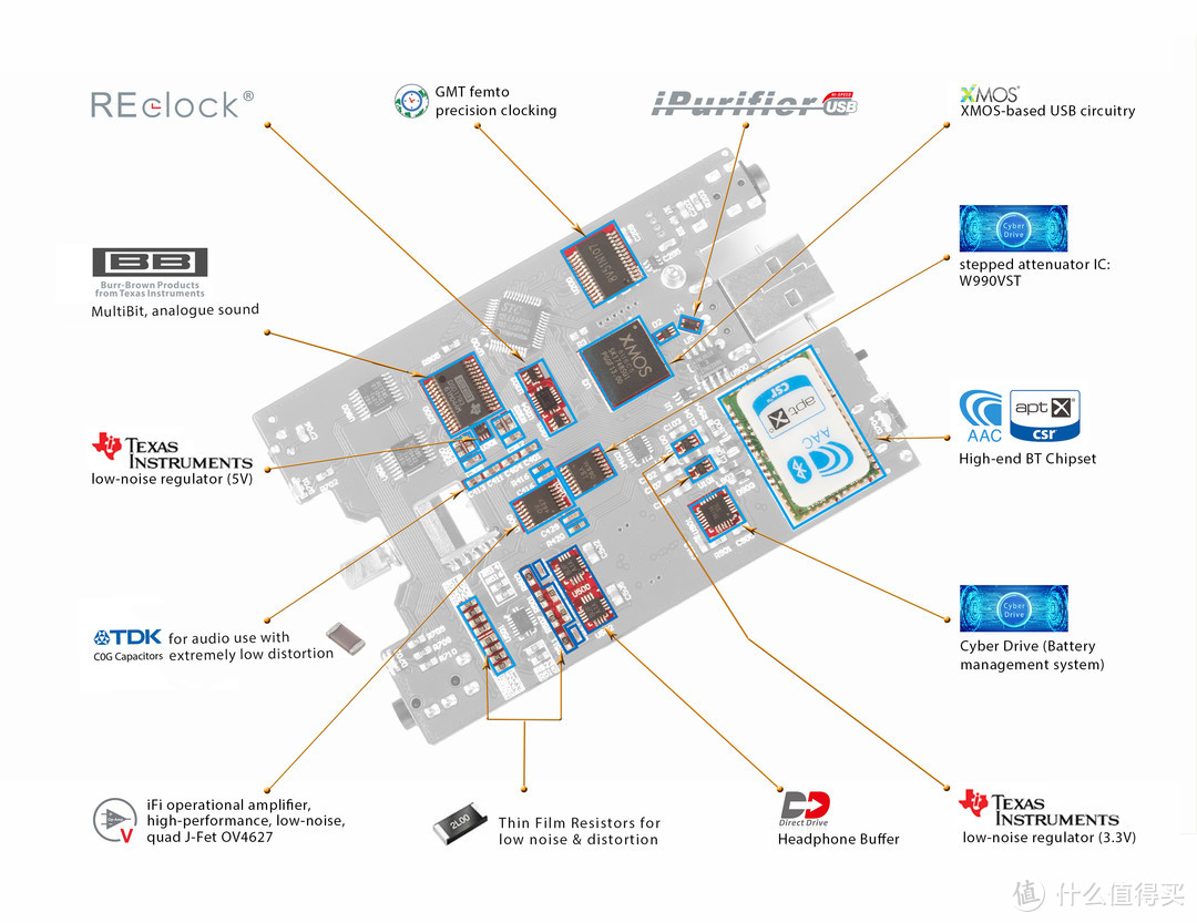 五彩祥云，iFi Audio xDSD便携式解码耳放一体机听感报告