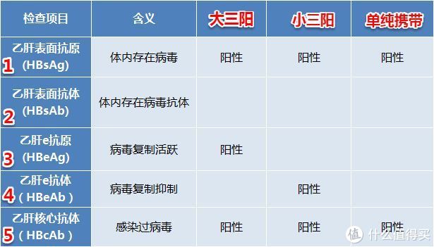 乙肝还能买保险吗？乙肝投保之定寿、重疾险、医疗险攻略！