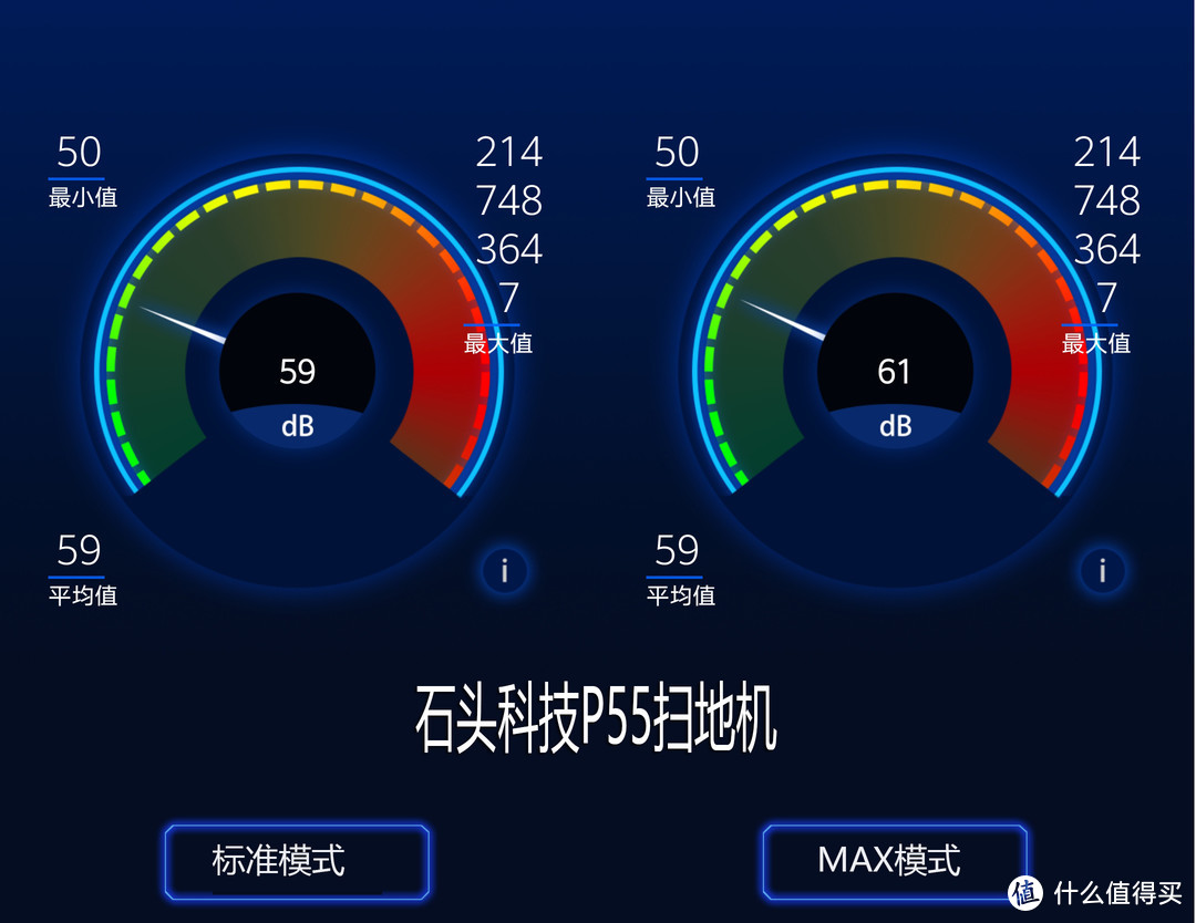 真实评价，2020年上市的石头扫地机器人P55，好不好用！