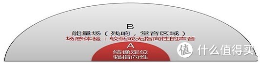 1000元左右，印象极为深刻的优质国产DAC解码器---拓品D50S（长文）