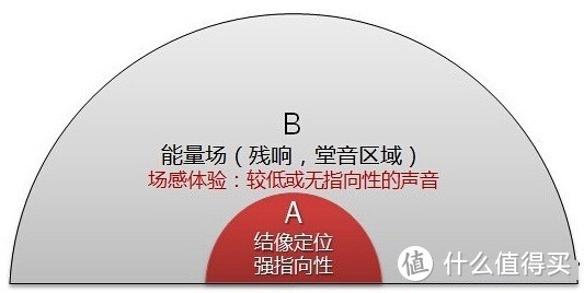 1000元左右，印象极为深刻的优质国产DAC解码器---拓品D50S（长文）