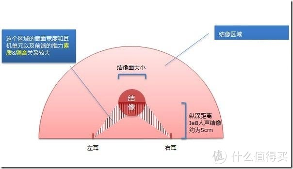 1000元左右，印象极为深刻的优质国产DAC解码器---拓品D50S（长文）