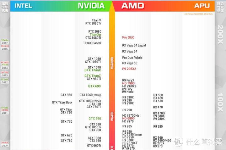 视频非编软件使用显卡加速（ADOBE全家桶N卡CUDA篇）