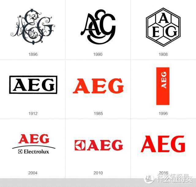 logo的变化说明了品牌的变迁