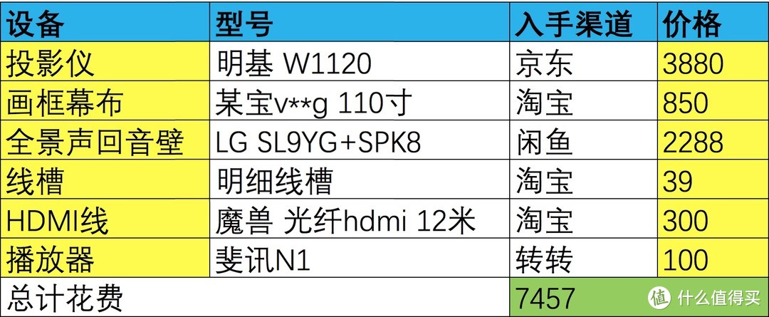 全景声影院搭建,一篇就够！（回音壁系统+投影方案)