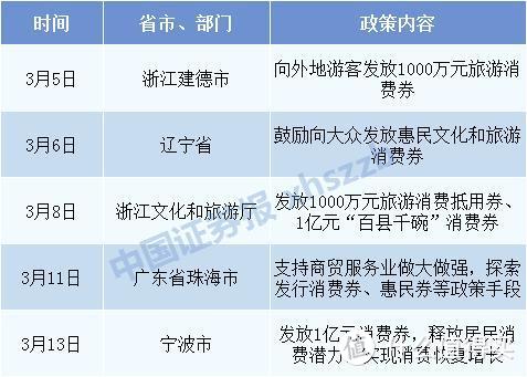 南京刺激经济“放大招”发3亿元消费券，这些城市将跟进