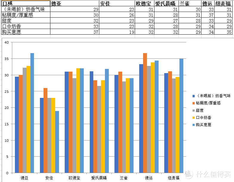 减脂期和增肌期如何挑选适合自己的牛奶以及进口牛奶大横评